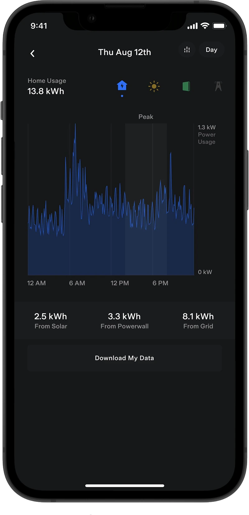 Tesla-App: Verbrauchsgrafik über den Tag